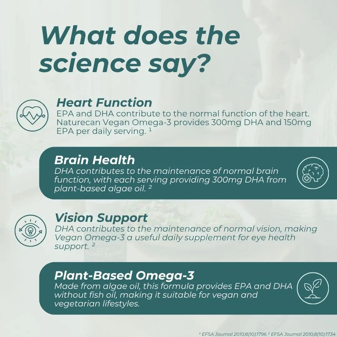 An informational infographic titled 'What does the science say?' with four benefit sections for Naturecan Vegan Omega-3: Heart Function, Brain Health, Vision Support, and Plant-Based Omega-3. The design uses dark teal text and blocks on a pale mint background with icons and footnotes.