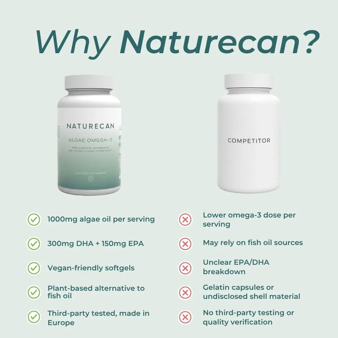 An infographic titled 'Why Naturecan?' comparing a Naturecan supplement bottle with a generic 'Competitor' bottle. The left bottle is labeled 'NATURECAN ALGAE OMEGA-3' and features a white-to-light-green gradient.