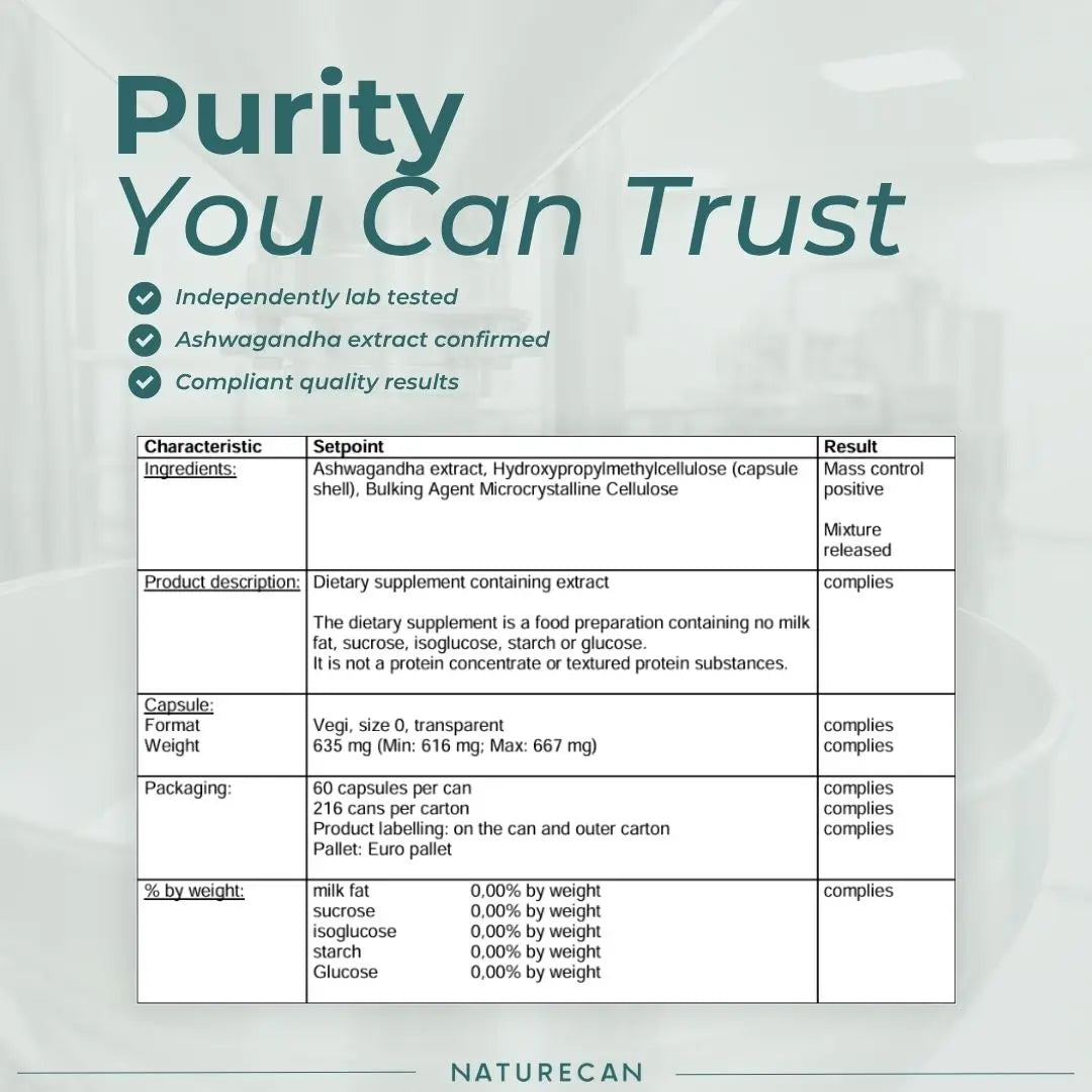A digital infographic card with a light gray background and a white data table. The header features the text 'Purity You Can Trust' in dark teal, accompanied by three green checkmarks listing independent lab testing, confirmed Ashwagandha extract, and compliance with quality standards.