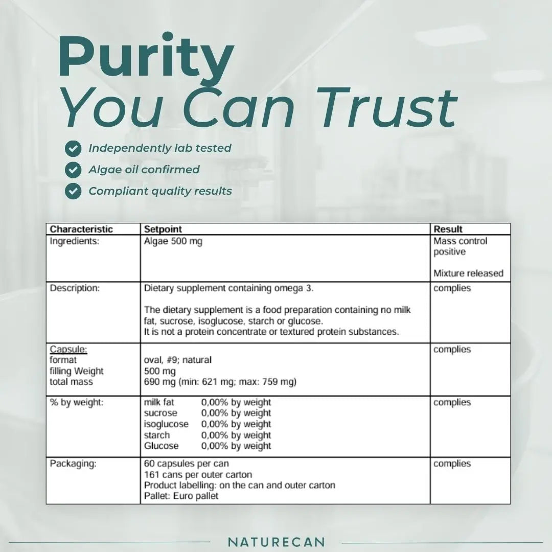 A digital infographic detailing product quality for Naturecan Purity You Can Trust dietary supplement. The graphic features a clean table with columns for Characteristic, Setpoint, and Result, listing details such as ingredients (Algae 500 mg), description, capsule format, and packaging (60 cans per can).