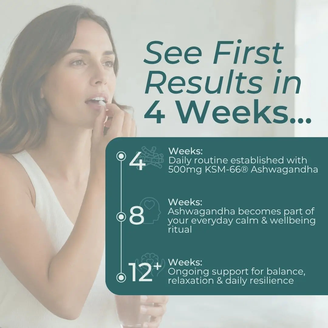 Promotional graphic showing a woman applying cream to her mouth, with large text reading 'See First Results in 4 Weeks.