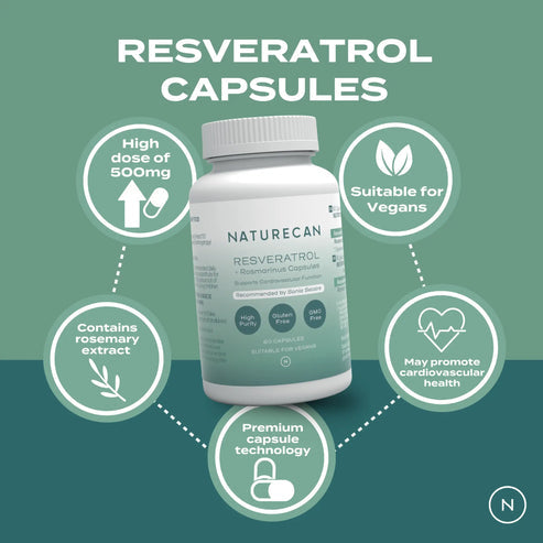 Naturecan Resveratrol capsules packaging highlighting benefits like high dose, vegan suitability, and cardiovascular health.