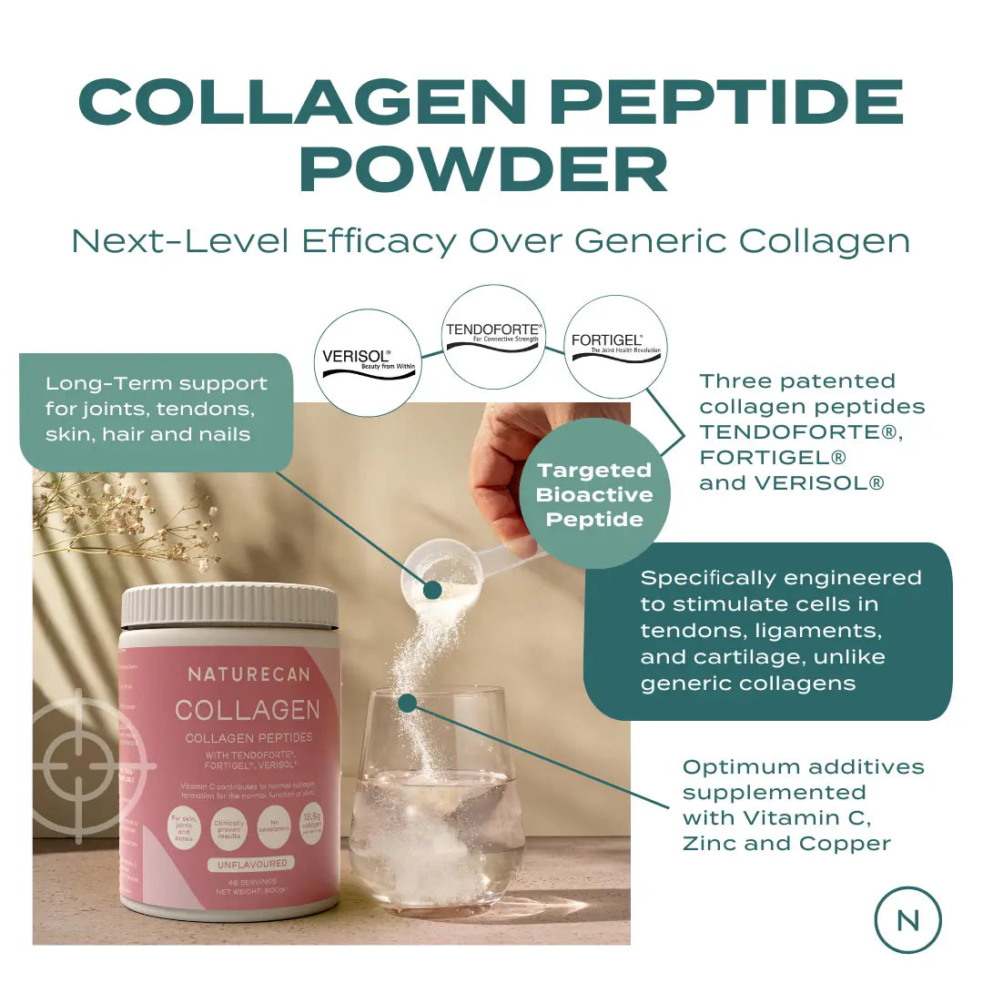 Collagen peptide powder infographic highlighting TENDOFORTE®, FORTIGEL®, and VERISOL® benefits for joints and skin.