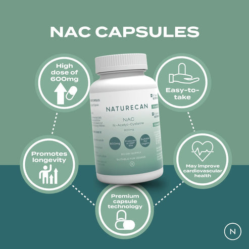 Naturecan NAC supplement packaging with benefits: high dose, easy-to-take, longevity, cardiovascular health, premium capsules.
