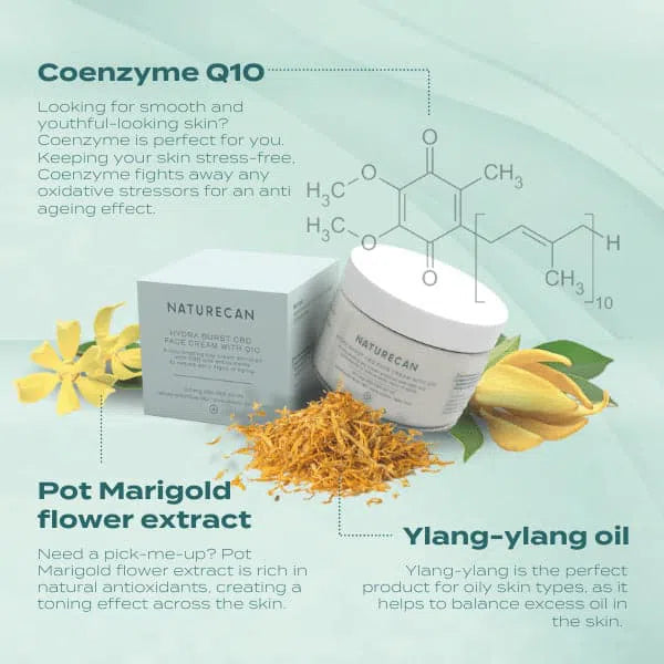 Naturecan CBD day cream packaging with Coenzyme Q10, pot marigold, and ylang-ylang illustrations.
