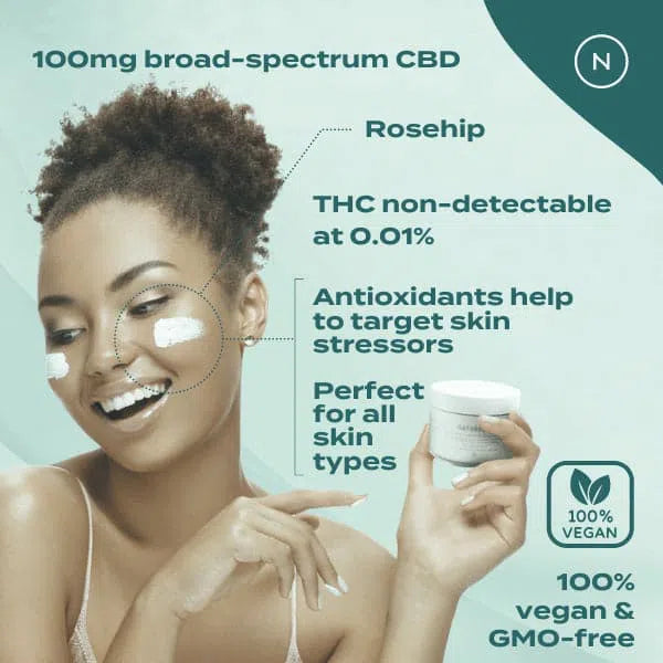 Woman applying CBD day cream highlighting benefits like rosehip, antioxidants, and vegan formula.