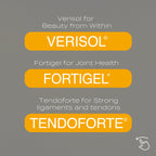 Verisol, Fortigel, and Tendoforte supplements for beauty, joint health, and strong tendons on a gray background.