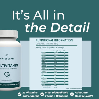 Multivitamins