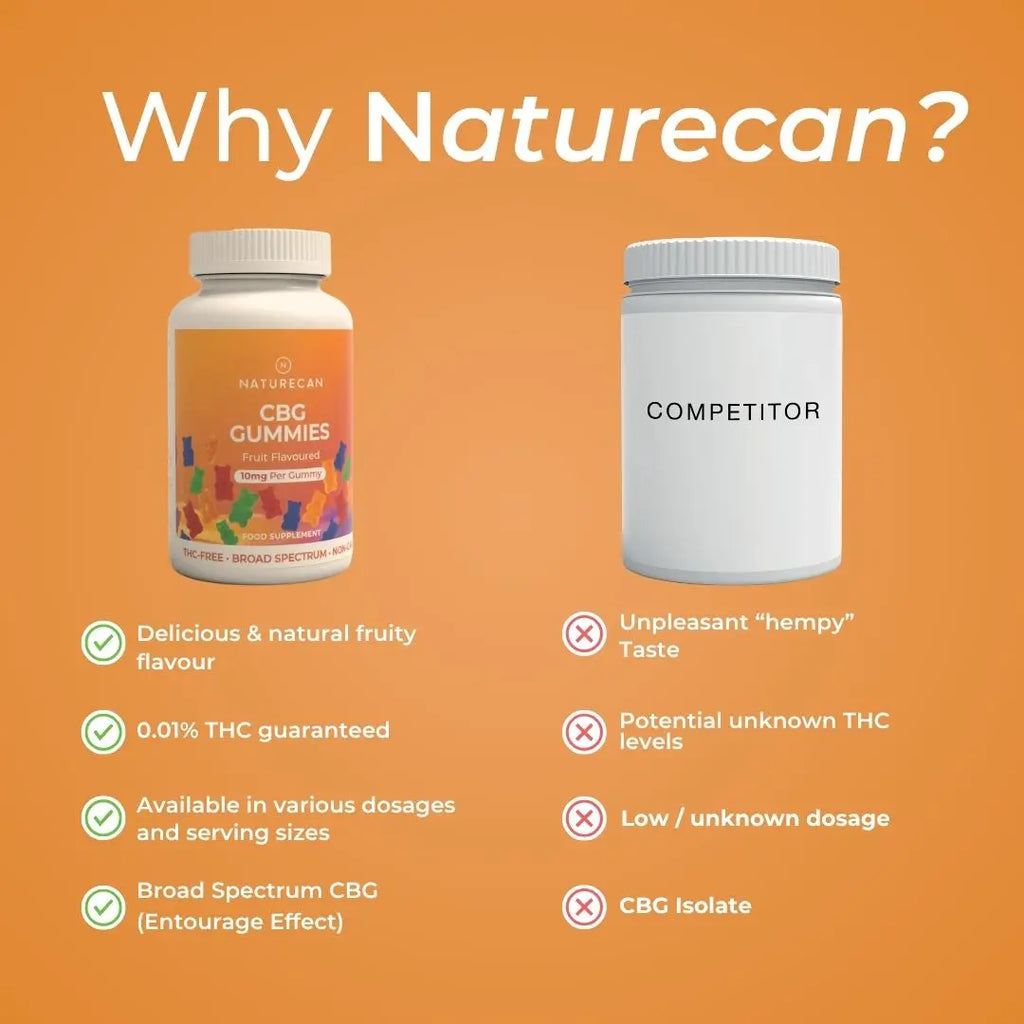 Comparison of Naturecan CBG gummies and a competitor on an orange background