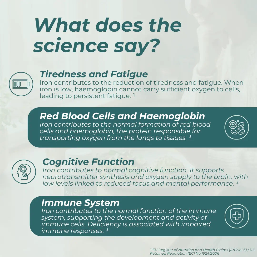Infographic on iron's role in health with text and icons.