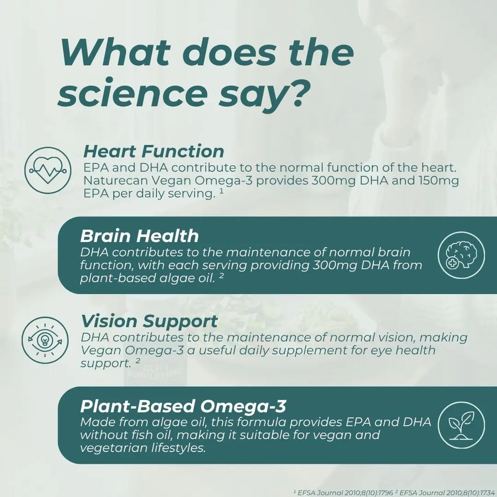 An informational infographic titled 'What does the science say?' with four benefit sections for Naturecan Vegan Omega-3: Heart Function, Brain Health, Vision Support, and Plant-Based Omega-3. The design uses dark teal text and blocks on a pale mint background with icons and footnotes.