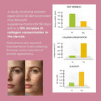 Advertisement for Bloosil supplement showing before and after skin comparison and collagen concentration graphs on a pink background.