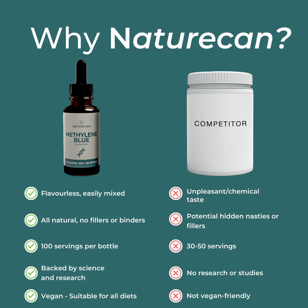 Comparison of Naturecan product with a competitor on a green background