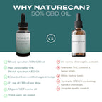 Naturecan 50% CBD oil vs competitor; highlights include broad-spectrum oil, organic hemp, and third-party testing.
