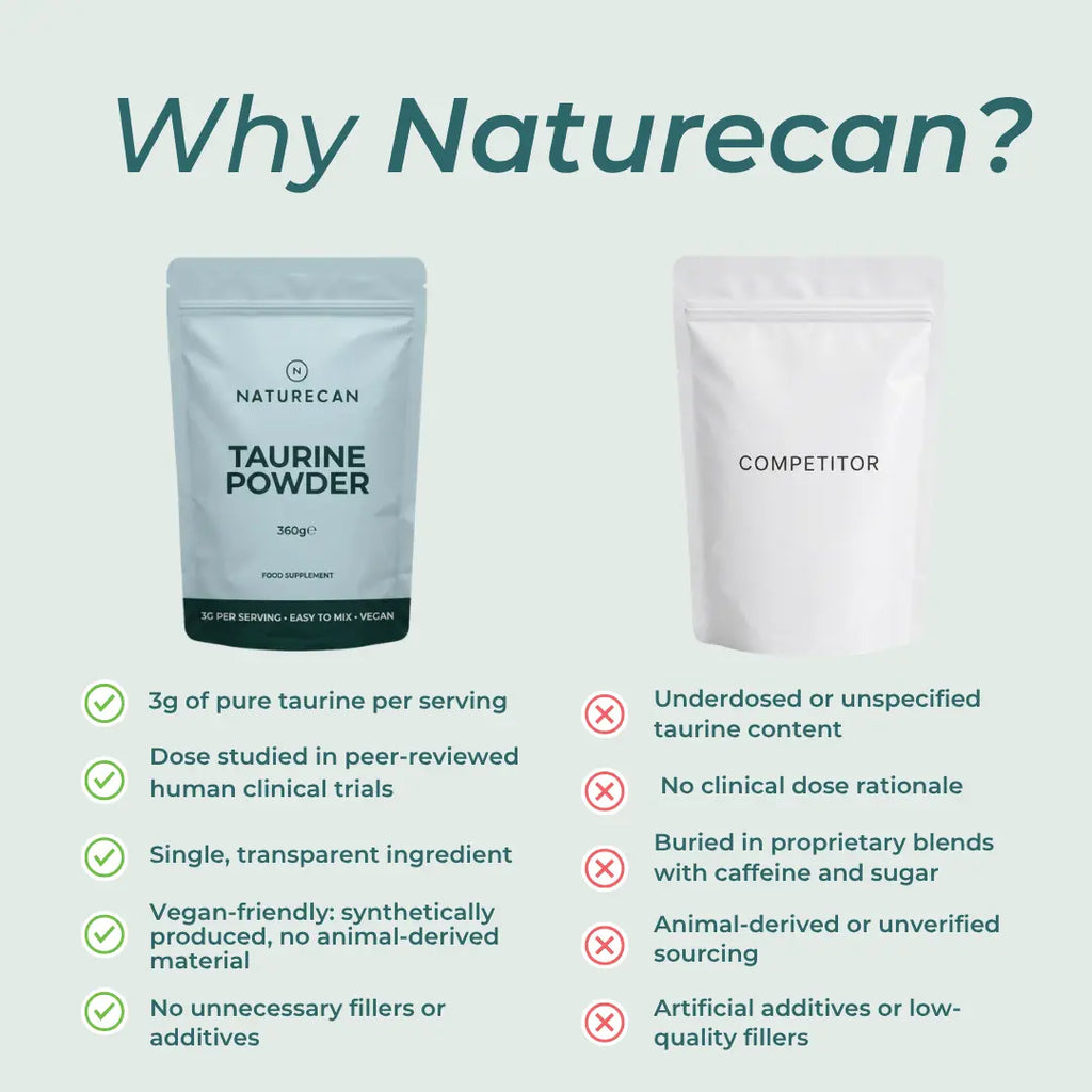 Naturecan taurine powder packaging with comparison to a competitor on a light blue background.