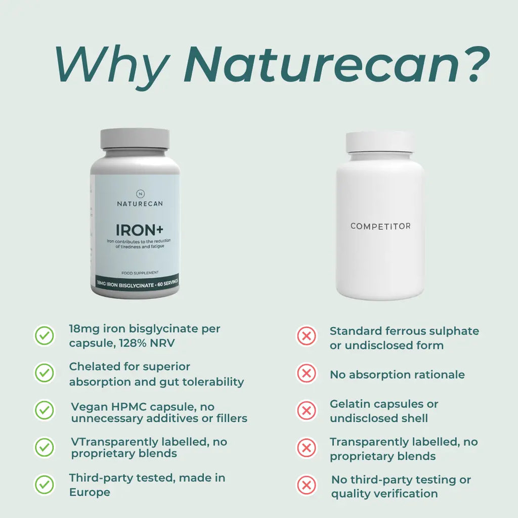 Comparison chart of Naturecan Iron+ supplement with a competitor on a light blue background.