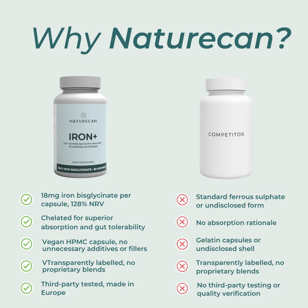 Comparison chart of Naturecan Iron+ supplement with a competitor on a light blue background.