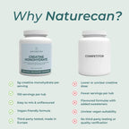 Promotional comparison graphic for Naturecan Creatine Monohydrate supplements. On the left is a labeled white bottle with a light blue Naturecan label and green checkmarks listing benefits.