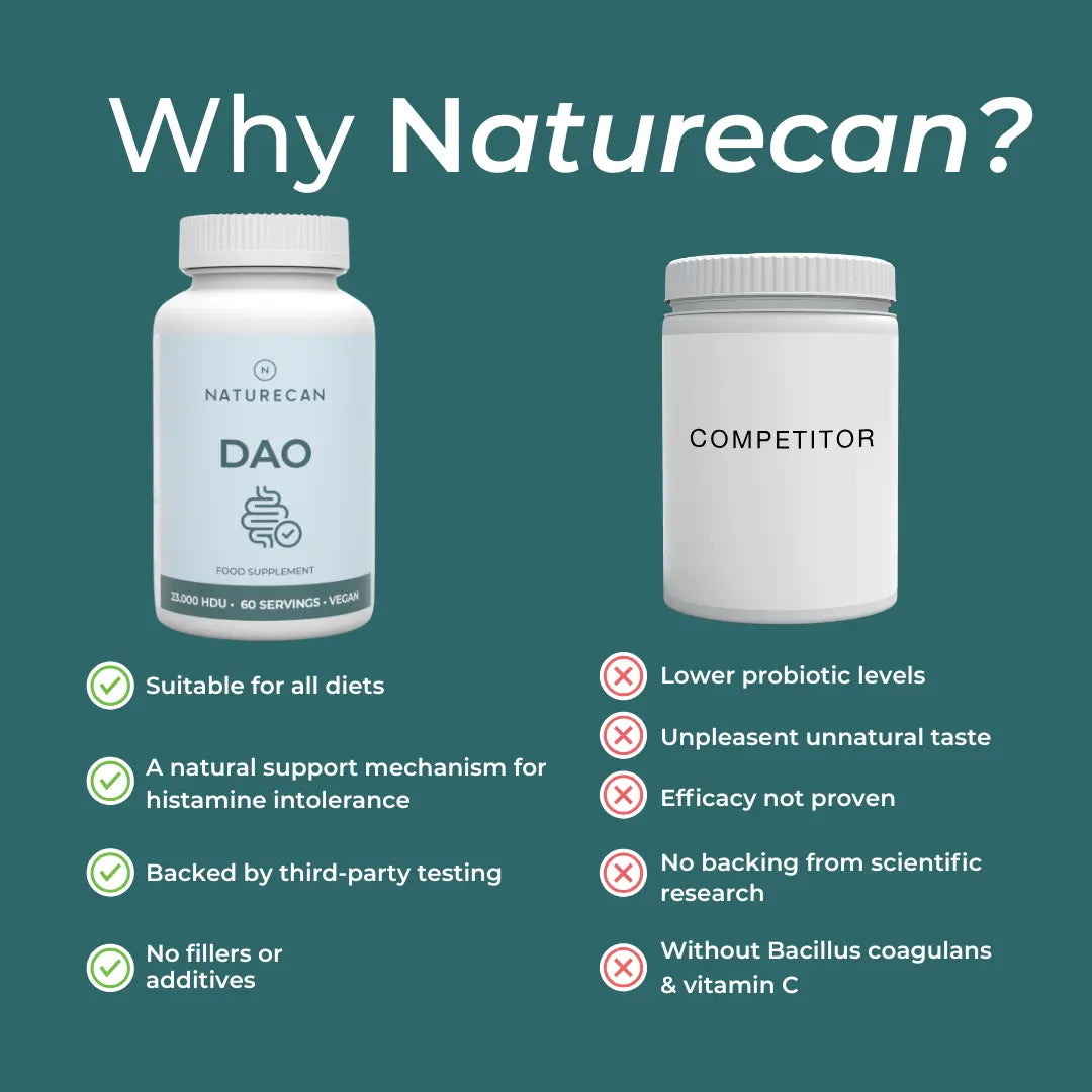 Naturecan DAO supplement comparison with competitor, highlighting benefits like diet suitability and scientific backing.