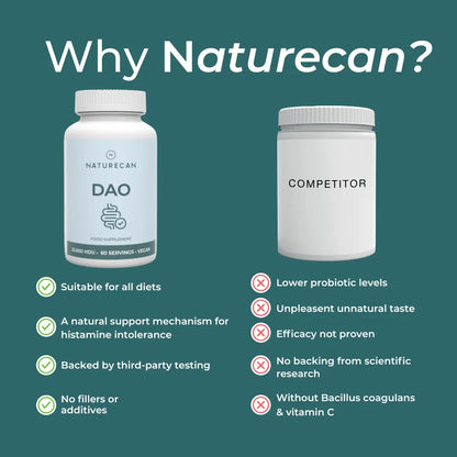 Comparison of Naturecan DAO supplement with a competitor on a green background