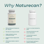 Promotional comparison graphic for Naturecan Berberine supplements on a pale green background. It shows a Naturecan Berberine bottle with a cream label and a white Competitor bottle, with text listing benefits of Naturecan and drawbacks of the competitor product.