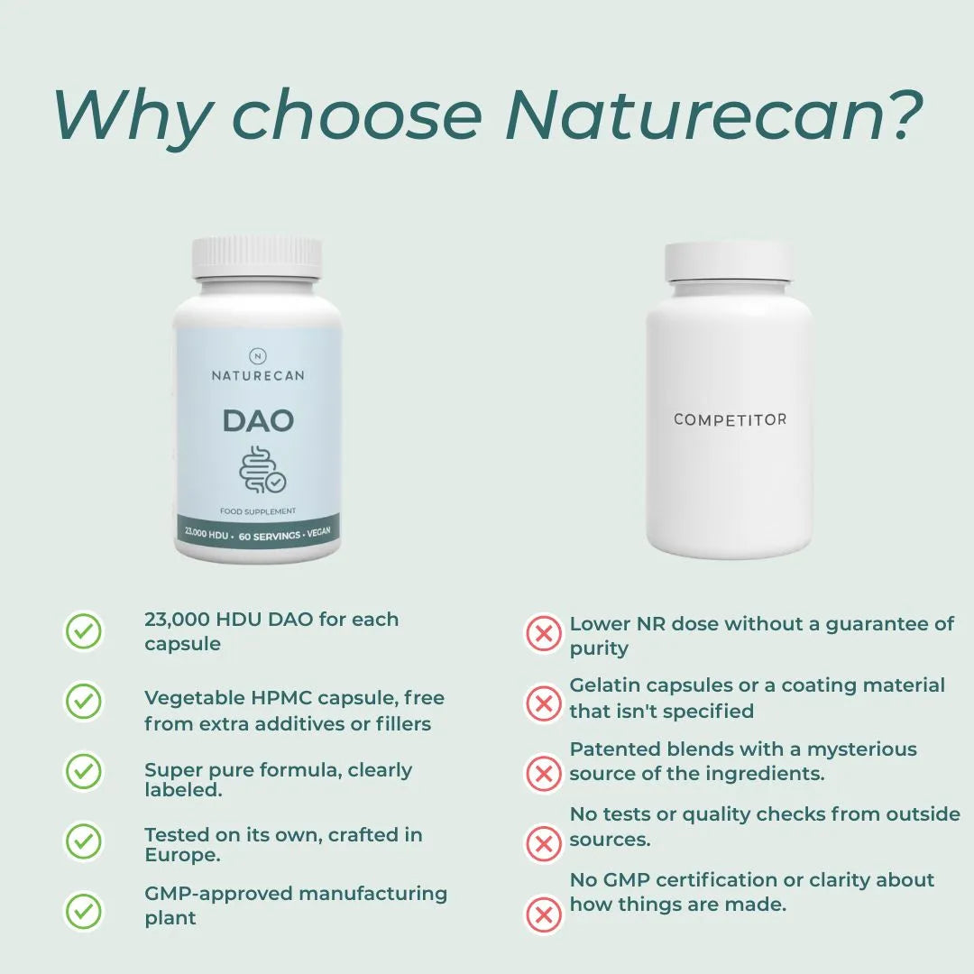 Promotional comparison graphic for Naturecan DAO supplement bottles. The image shows a Naturecan DAO bottle on the left with a light blue label and a white bottle, alongside a white Competitor bottle on the right.