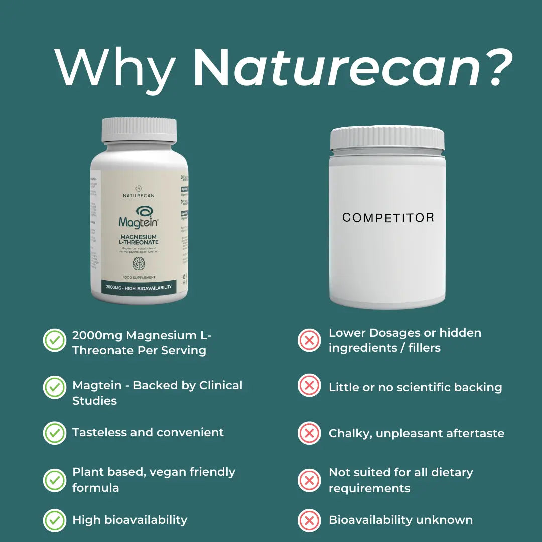 Comparison of Naturecan supplement bottle with a competitor on a green background