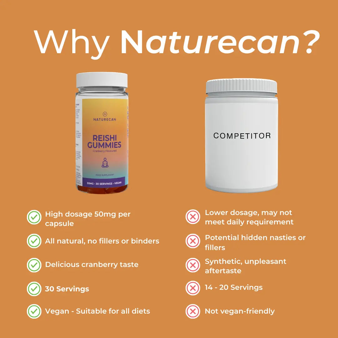 Comparison of Naturecan Reishi Gummies with a competitor on an orange background