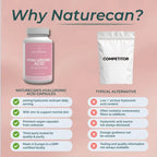 An infographic comparison titled 'Why Naturecan?' showing a bottle of Naturecan Hyaluronic Acid capsules on the left and a white stand-up pouch labeled 'COMPETITOR' on the right, with bullet points comparing product benefits versus typical alternative shortcomings on a soft pink background.