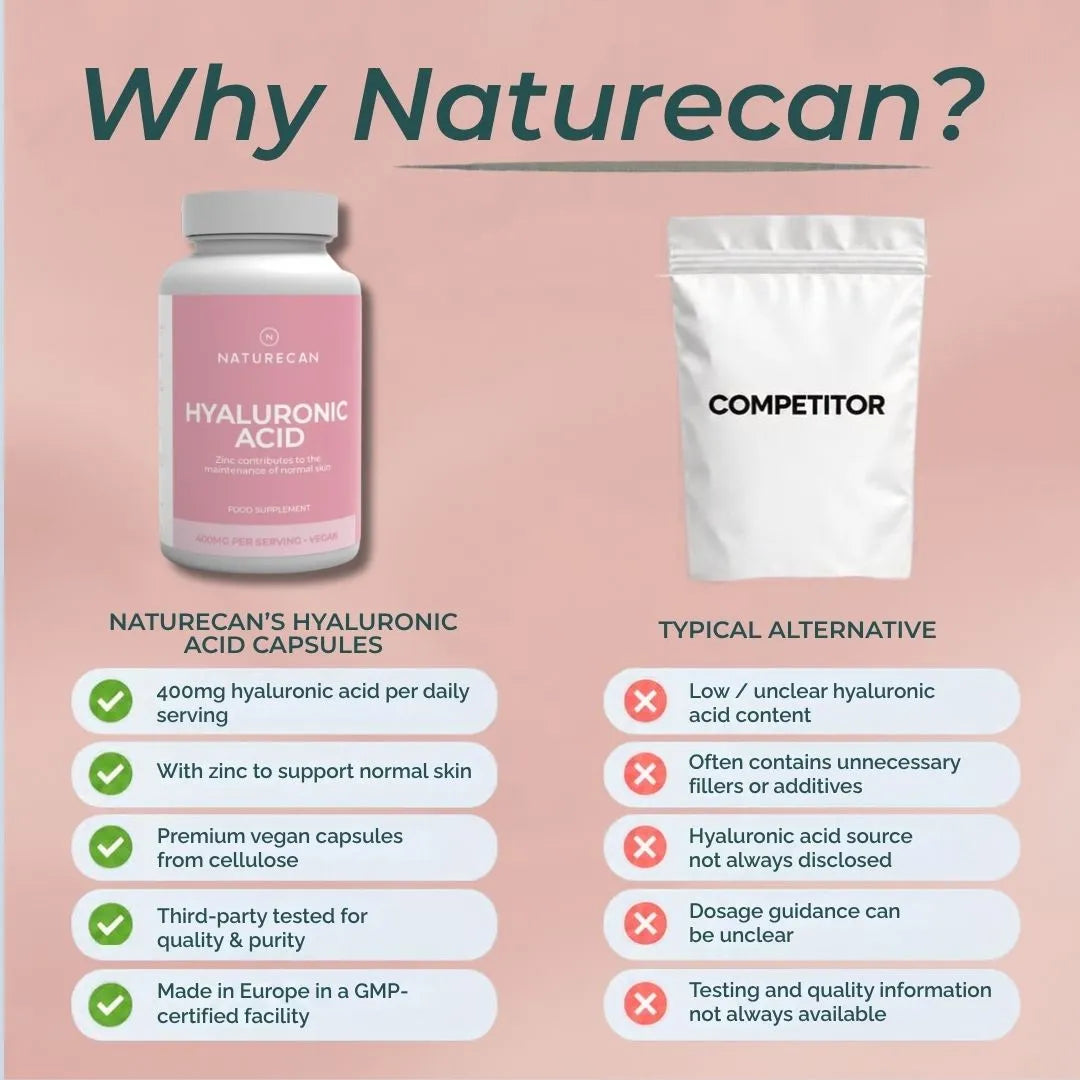 An infographic comparison titled 'Why Naturecan?' showing a bottle of Naturecan Hyaluronic Acid capsules on the left and a white stand-up pouch labeled 'COMPETITOR' on the right, with bullet points comparing product benefits versus typical alternative shortcomings on a soft pink background.