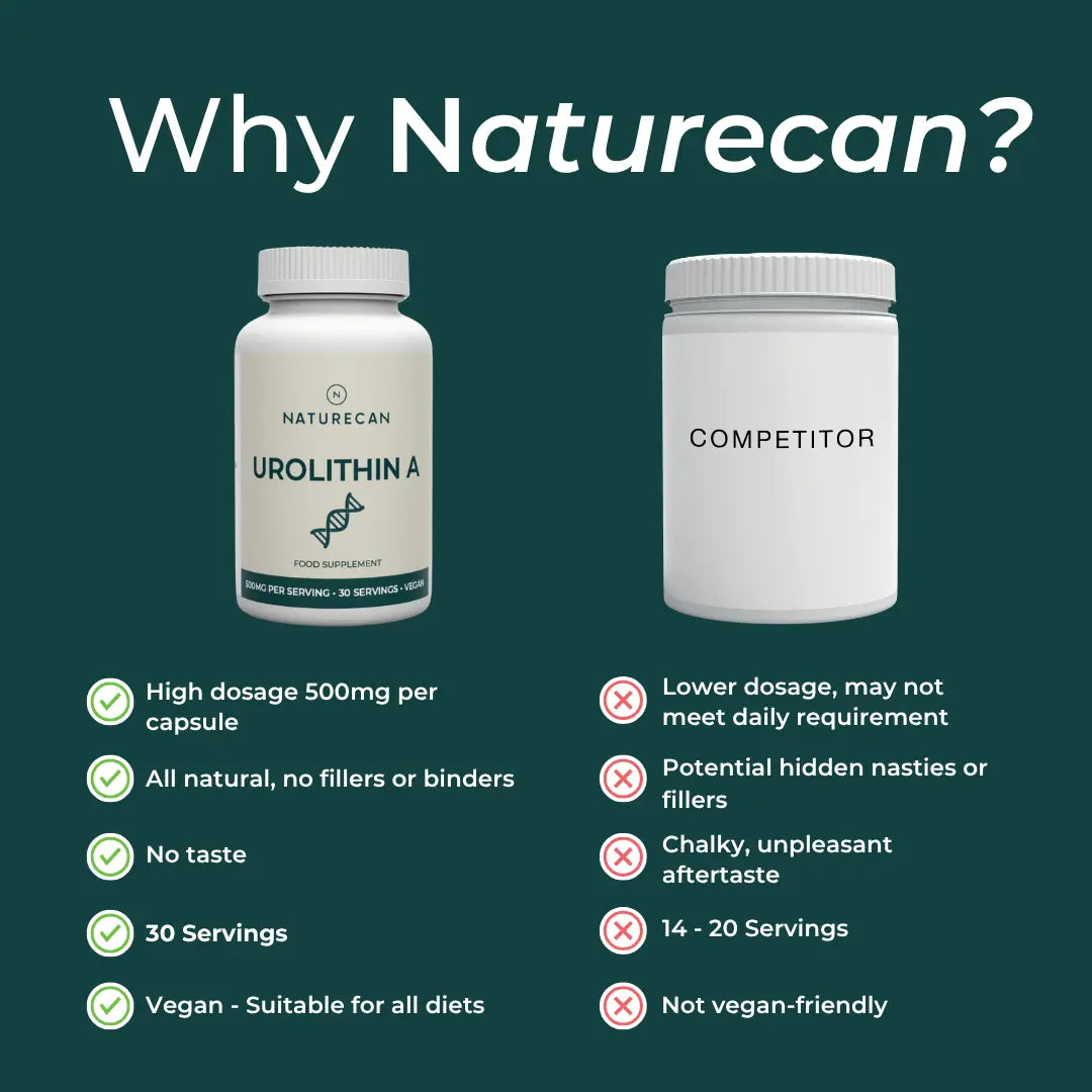 Comparison of Naturecan Urolithin A supplement with a competitor on a green background.