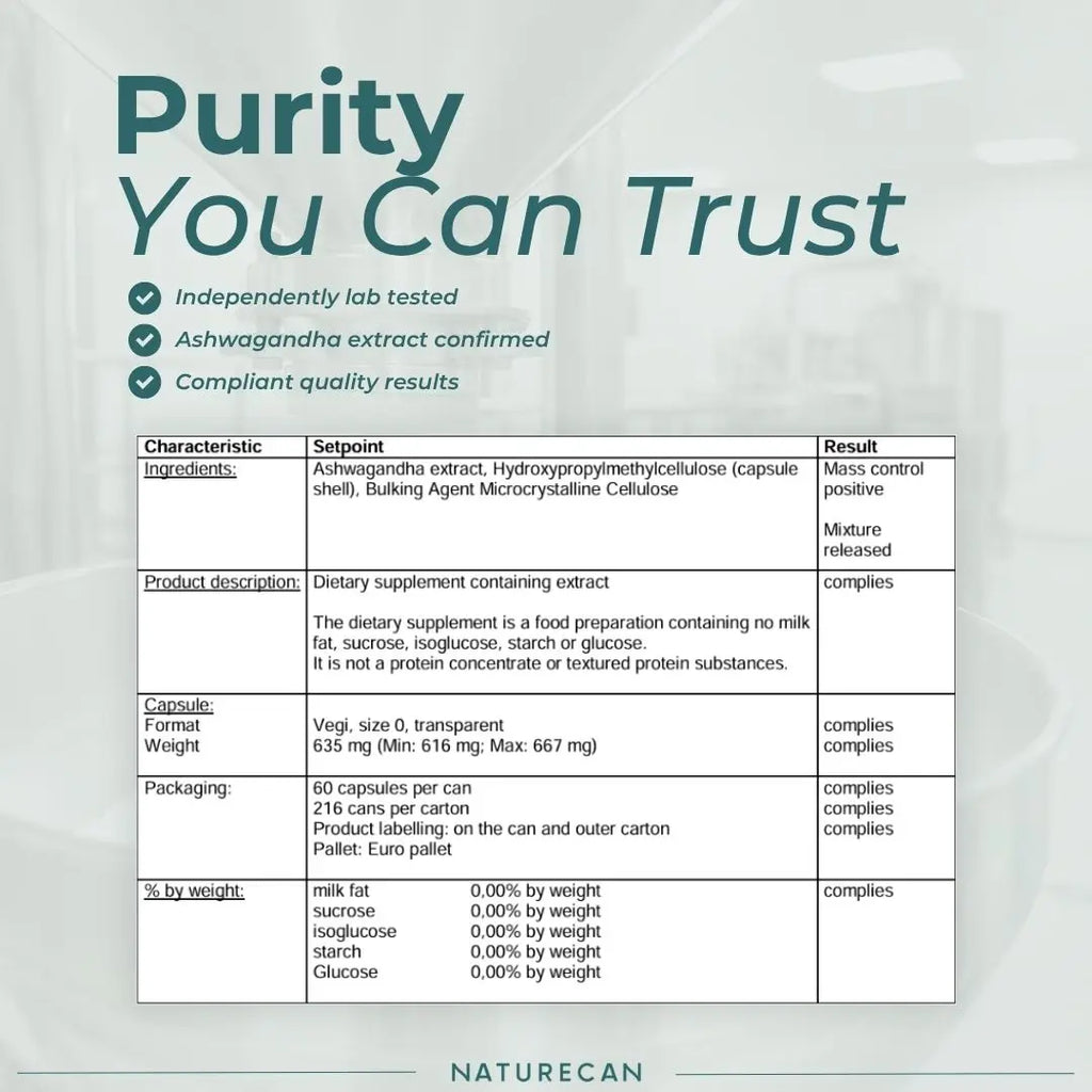 A digital infographic card with a light gray background and a white data table. The header features the text 'Purity You Can Trust' in dark teal, accompanied by three green checkmarks listing independent lab testing, confirmed Ashwagandha extract, and compliance with quality standards.