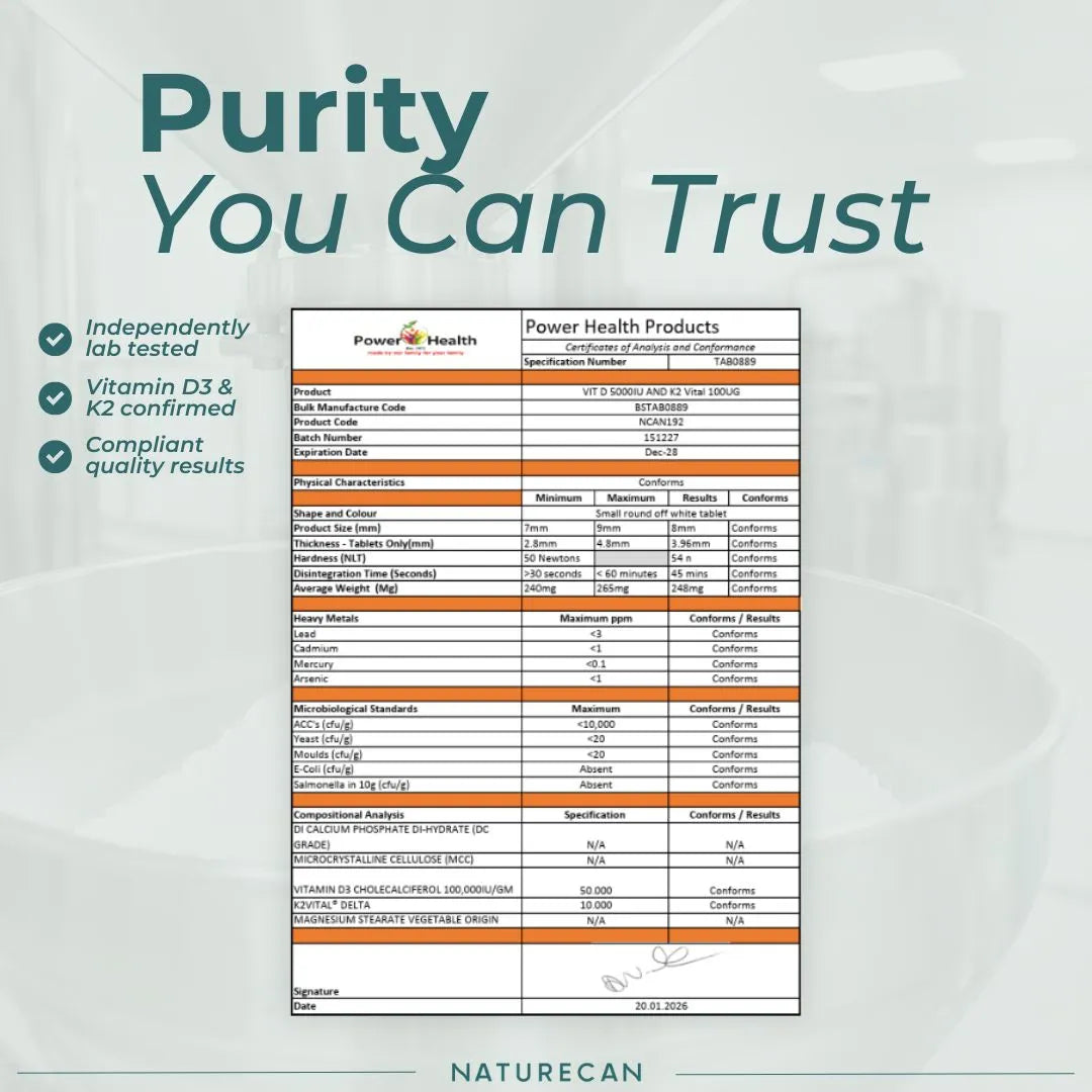 A promotional graphic for Power Health Products featuring a detailed product certificate of analysis (CoA) centered on a light gray background with a faint coffee cup outline. Large teal text at the top reads 'Purity You Can Trust,' with three checkmark bullet points on the left stating 'Independently lab tested,' 'Vitamin D3 & K2 confirmed,' and 'Compliant quality results.