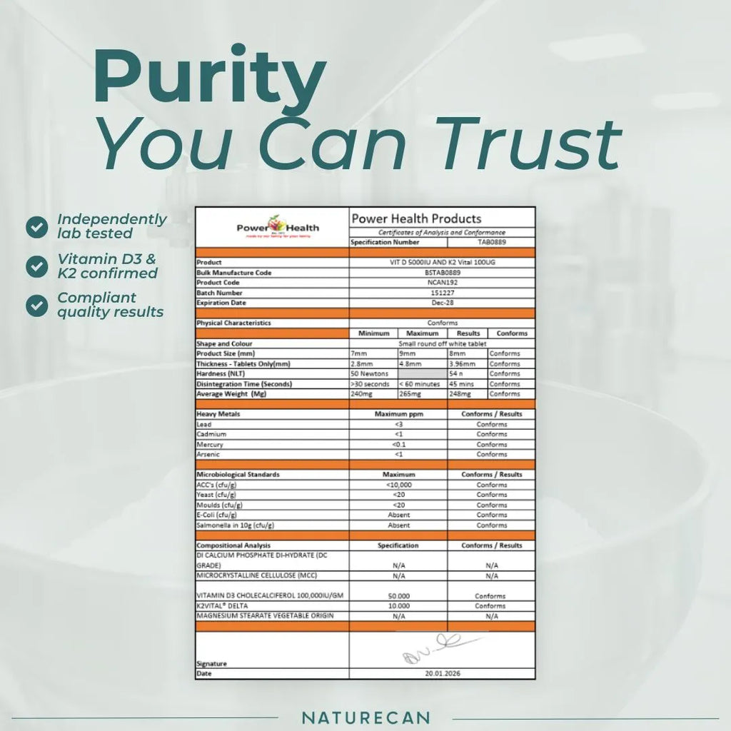 A promotional graphic for Power Health Products featuring a detailed product certificate of analysis (CoA) centered on a light gray background with a faint coffee cup outline. Large teal text at the top reads 'Purity You Can Trust,' with three checkmark bullet points on the left stating 'Independently lab tested,' 'Vitamin D3 & K2 confirmed,' and 'Compliant quality results.