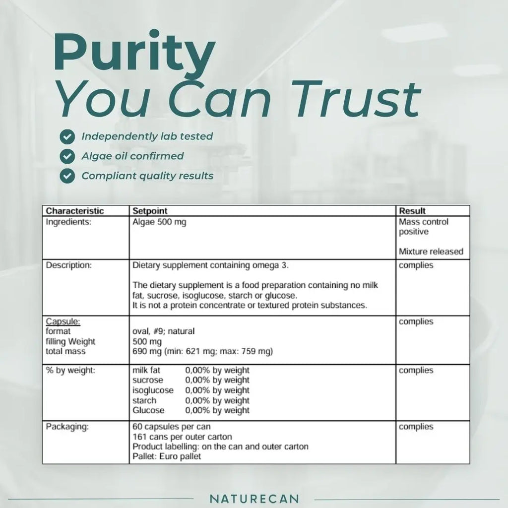 A digital infographic detailing product quality for Naturecan Purity You Can Trust dietary supplement. The graphic features a clean table with columns for Characteristic, Setpoint, and Result, listing details such as ingredients (Algae 500 mg), description, capsule format, and packaging (60 cans per can).