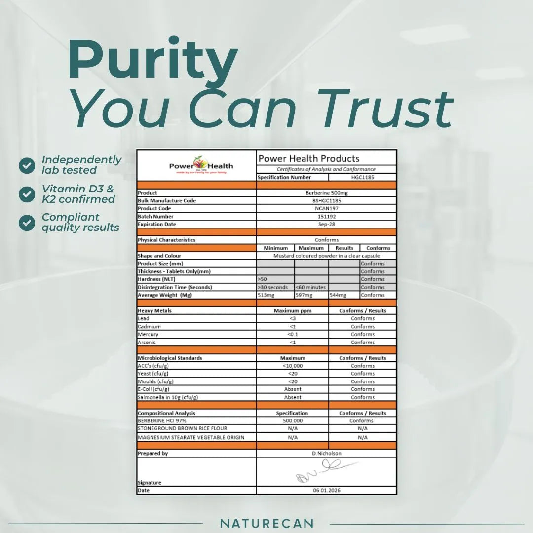 A promotional graphic for Power Health Products featuring a detailed certificate of analysis and quality report. The graphic includes the text 'Purity You Can Trust' and a checklist stating 'Independently lab tested', 'Vitamin D3 & K2 confirmed', and 'Compliant quality results'.