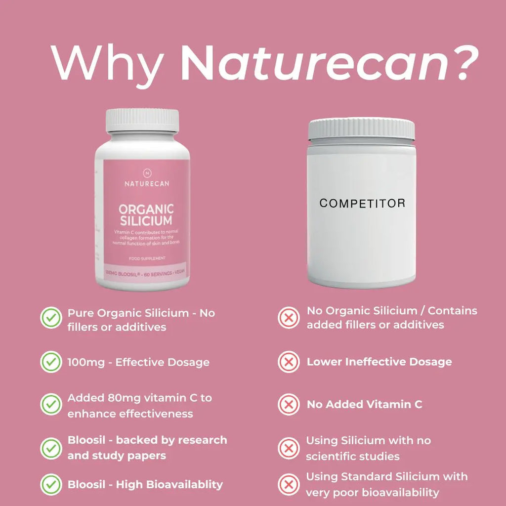 Comparison of Naturecan Organic Silicium supplement with a competitor on a pink background.