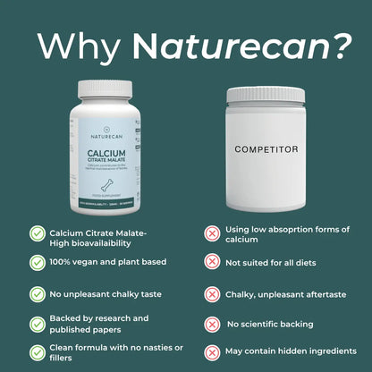 Comparison of Naturecan Calcium Citrate Malate supplement with a competitor on a green background.