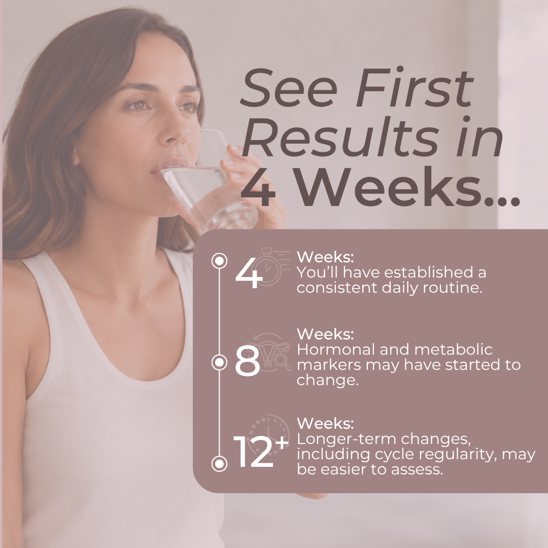 Promotional graphic with a woman drinking water from a glass, overlaid with text reading 'See First Results in 4 Weeks.