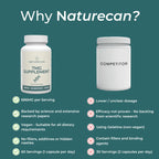 Naturecan TMG supplement compared to a competitor, highlighting benefits like higher dosage and vegan suitability.