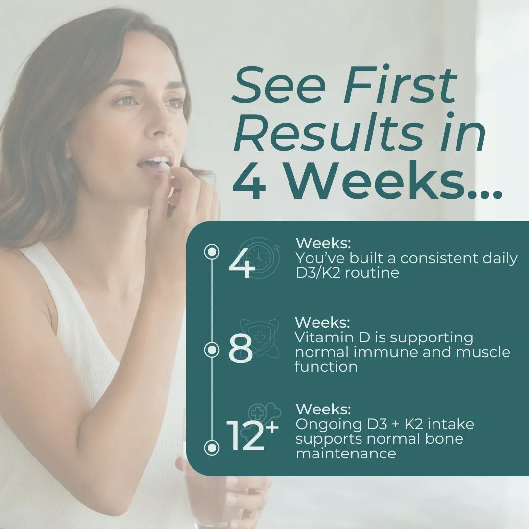 Promotional graphic with a woman applying toothpaste and large text reading 'See First Results in 4 Weeks.