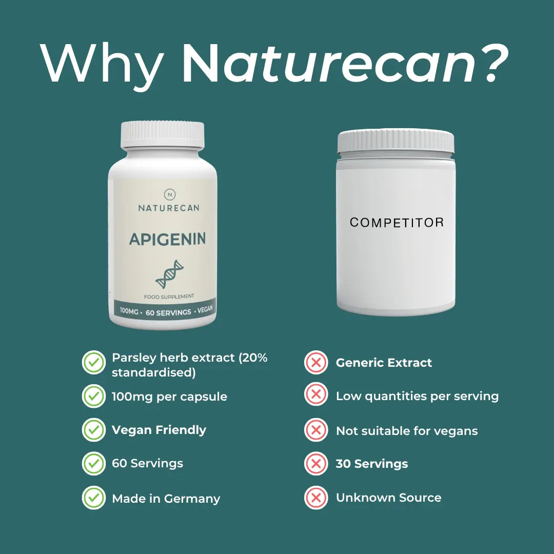 Naturecan Apigenin supplement compared to a generic competitor, highlighting benefits like vegan-friendly and origin.