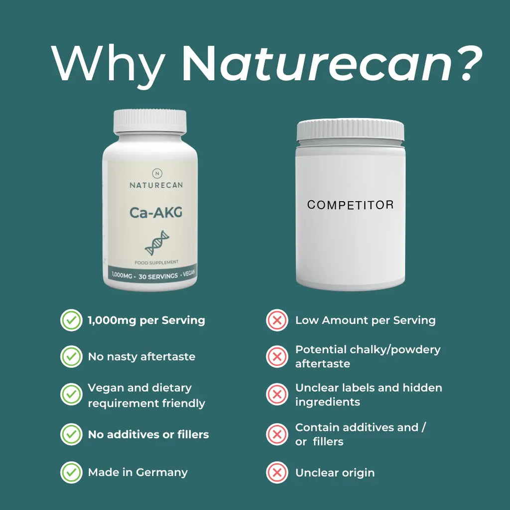 Comparison of Naturecan Ca-AKG supplement bottle and a competitor's product on a green background.