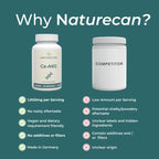 Comparison of Naturecan Ca-AKG supplement bottle and a competitor's product on a green background.