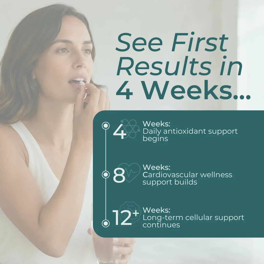 Promotional graphic with a woman applying lip balm on the left and text reading 'See First Results in 4 Weeks.