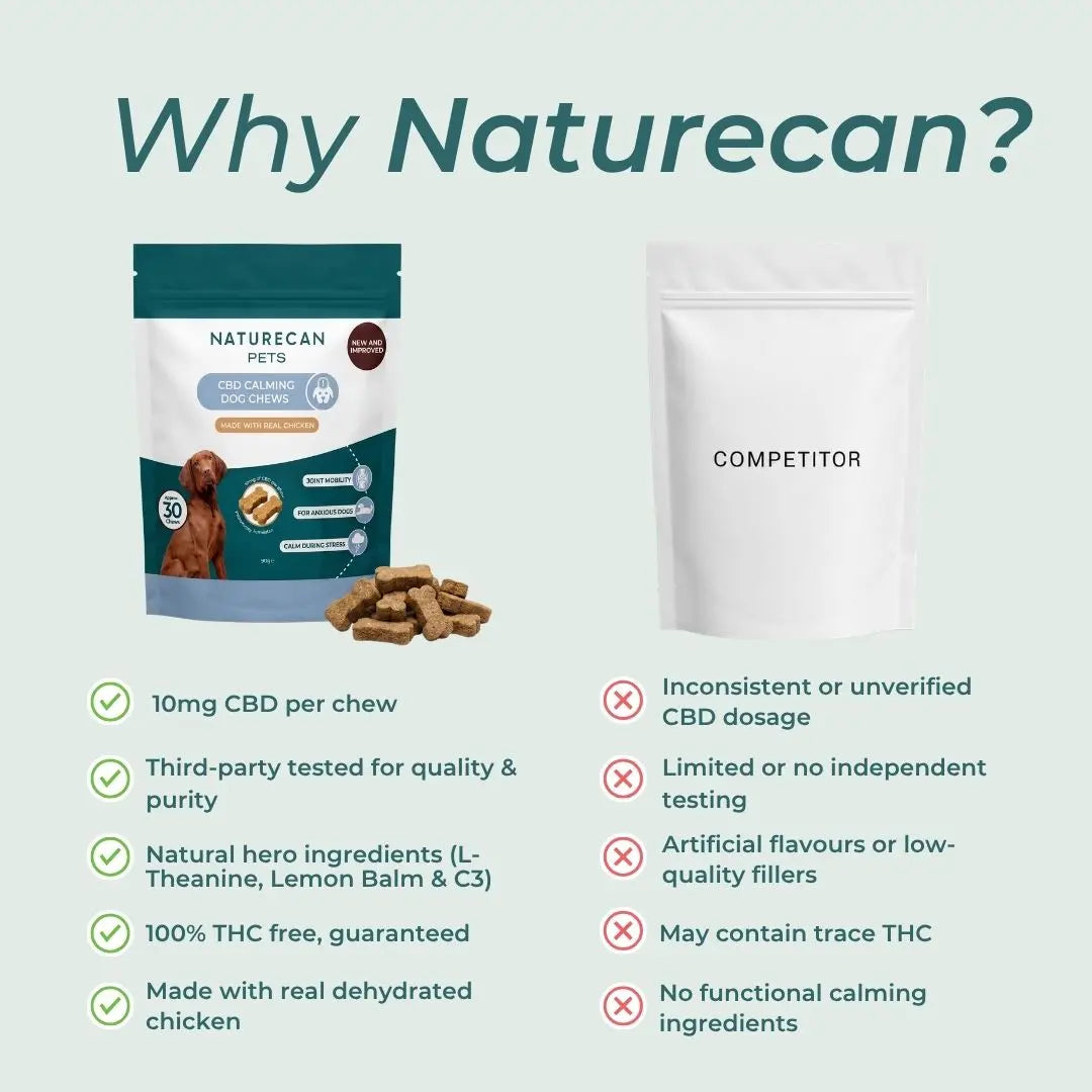 Comparison of Naturecan pet product packaging with a competitor on a light blue background.