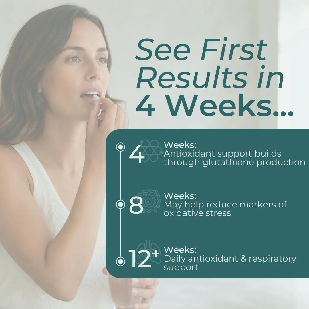 Promotional graphic with a woman applying lip balm on the left and large text reading 'See First Results in 4 Weeks.