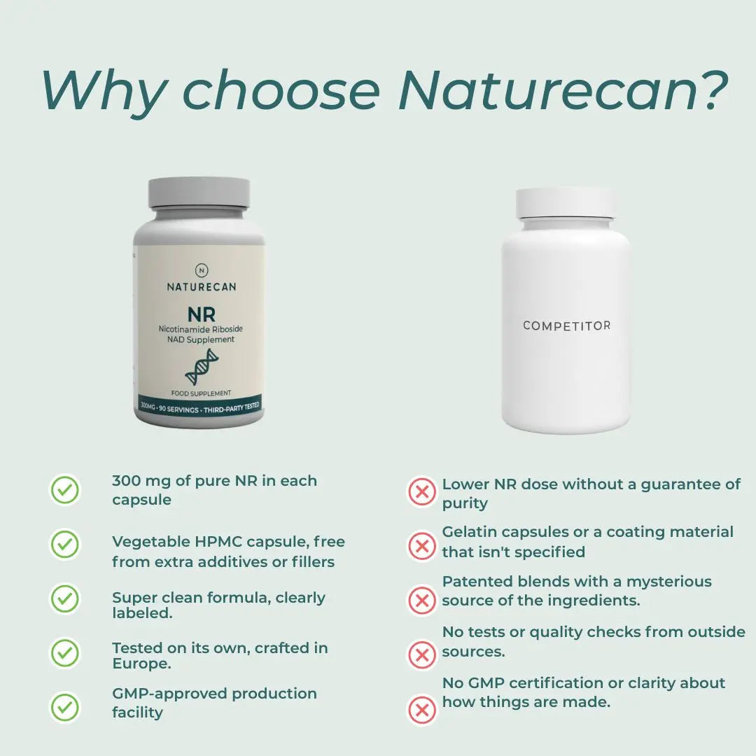 Promotional comparison graphic for Naturecan supplements on a pale green background. The headline reads 'Why choose Naturecan?' above two white supplement bottles: a larger Naturecan bottle labeled 'NR' and a smaller white Competitor bottle.