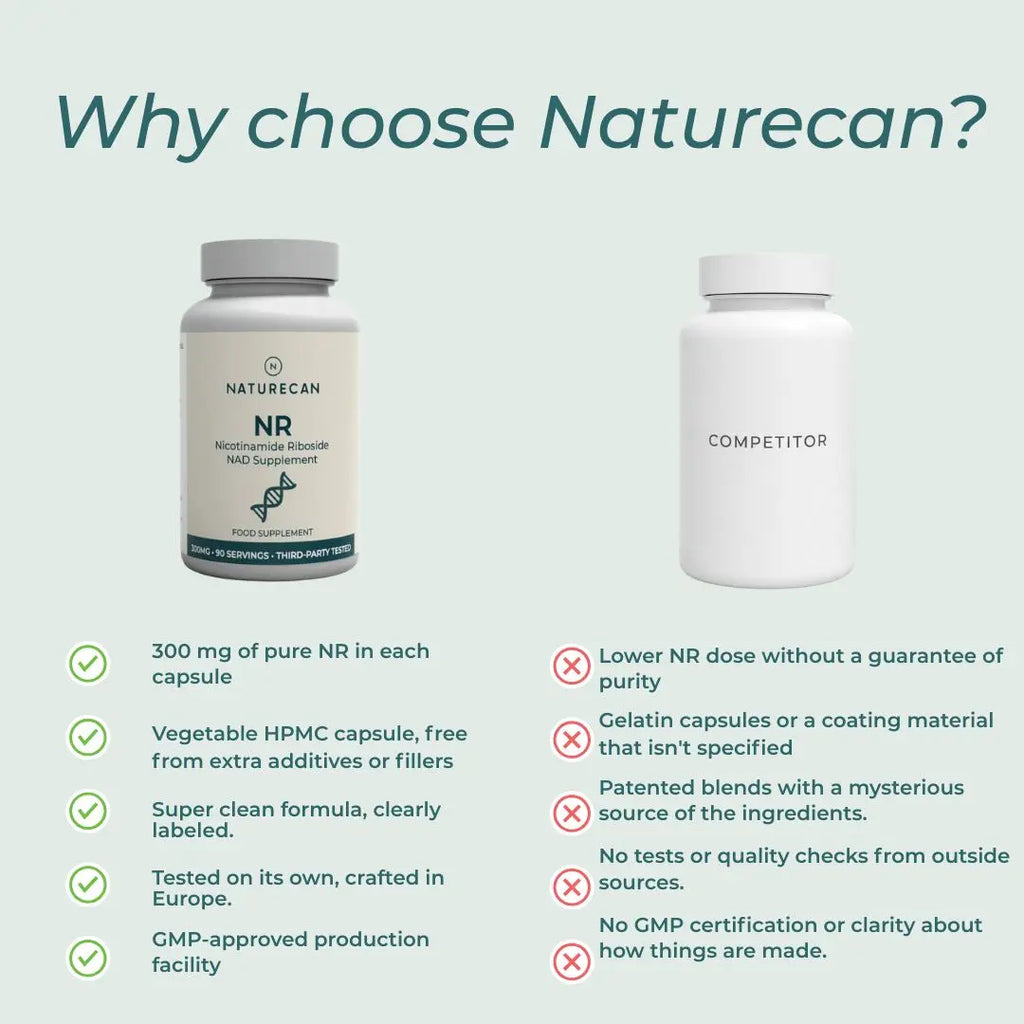 Promotional comparison graphic for Naturecan supplements on a pale green background. The headline reads 'Why choose Naturecan?' above two white supplement bottles: a larger Naturecan bottle labeled 'NR' and a smaller white Competitor bottle.