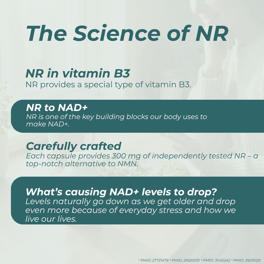 An informational infographic titled 'The Science of NR' with three teal text panels on a pale gray background. The text discusses NR in vitamin B3, NR to NAD+, and NAD+ levels with small product capsules shown in the background.